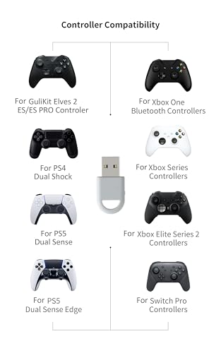 GuliKit Hyperlink 2 Fast Wireless Adapter for Xbox Series X|S Controller | For Xbox Elite 2/Xbox One Bluetooth/PS5 Dual Sense/Edge/PS4/Switch Pro Gamepad—Play on PC, Switch 1/2, Android & SteamOS