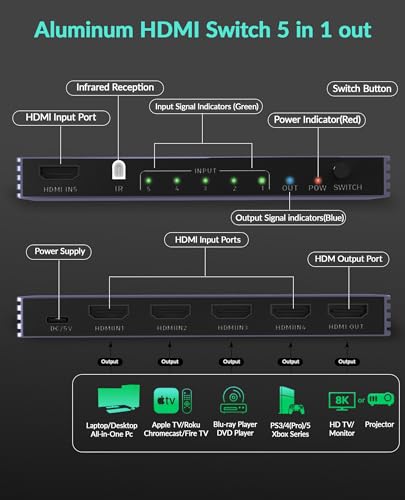 8K HDMI Splitter 4K 240Hz HDMI Switch 5 in 1 Out - 5 Port Switcher with Remote 8K@60Hz 4K@240Hz HDR10+ HDMI2.1 3D CEC HDR HDCP2.3, Used for PS5/4/3 Xbox DVD Player Nintendo Roku PC Fire Stick Apple TV