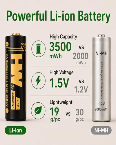 HW Rechargeable AA Batteries with AA/AAA Charger, [1.5V, 8-Pack] 3500mWh Double A Lithium Battery Charger High Capacity, Cargador de Baterias for Toys, Keyboards, Doorbell, Remote Controls, etc.