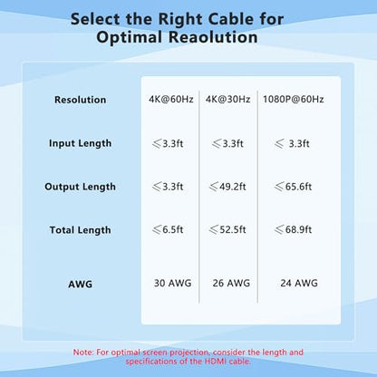 HDMI Switch 3 in 1 Out, 4K@30hz HDMI Splitter, 3 Ports HDMI Switcher Supports Full HD 1080P 3D Compatible with Roku Fire TV Stick HDTV PS4/PS5 Xbox One Chromecast, Compatible with Mac/Win/Linux