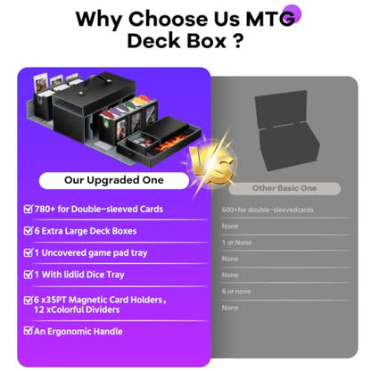 MTG Commander Deck Box with Handle, 6deck Modular Card Case and 2Dice Trays | Holds 780+ Double-Sleeved Cards,Removable Magic the Gathering Storage,Magnetic Lock/Holderss, Display Window for TCG/EDH,Grey - color: Black Grey, style: 6-Deck Modular Card Cas