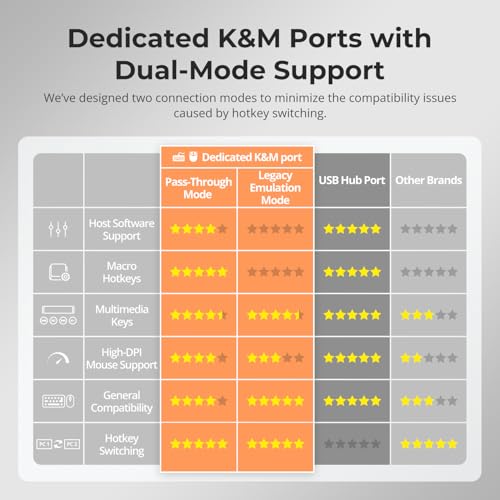TESmart Thunderbolt 4 KVM Switch 2 Monitors 2 Computers 4K@60Hz, HDMI+DisplayPort KVM Switch Dual Monitor for 1 Laptop (TB4 USB C w/Charging 60W) & 1 Desktop (HDMI 2.0 & DP1.2), Gigabit Network, EDID - style: 2 Monitors | 1 Desktop + 1 Laptop (TB4) | 4K60
