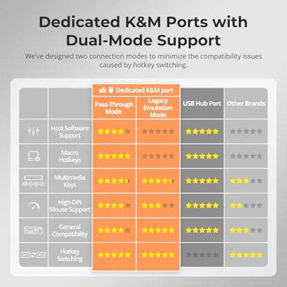 TESmart Thunderbolt 4 KVM Switch 2 Monitors 2 Computers 4K@60Hz, HDMI+DisplayPort KVM Switch Dual Monitor for 1 Laptop (TB4 USB C w/Charging 60W) & 1 Desktop (HDMI 2.0 & DP1.2), Gigabit Network, EDID - style: 2 Monitors | 1 Desktop + 1 Laptop (TB4) | 4K60