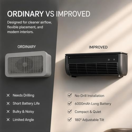 Wireless Charging Air Conditioner Fan, 2026 Upgrade Portable Wall Air Conditioner Cooling Mist Fan, Easy Install & No Drilling Wall Mounted Fans,10s Instant Cooling, for Kitchen & Bedroom (White) - color: White