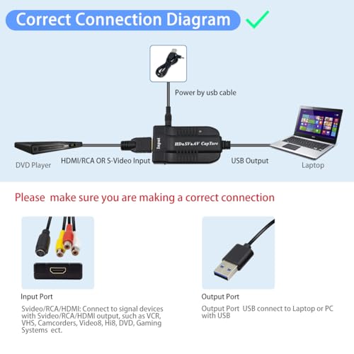 HDMI, AV, RCA, S-Video Video to USB 1080P Audio Video Capture Card Device, USB 2.0 Transfer Record Grabber,1080P HD 60fps Live Streaming Device for Gaming, Streaming,VCR, VHS, Camcorder, Video8,DVD