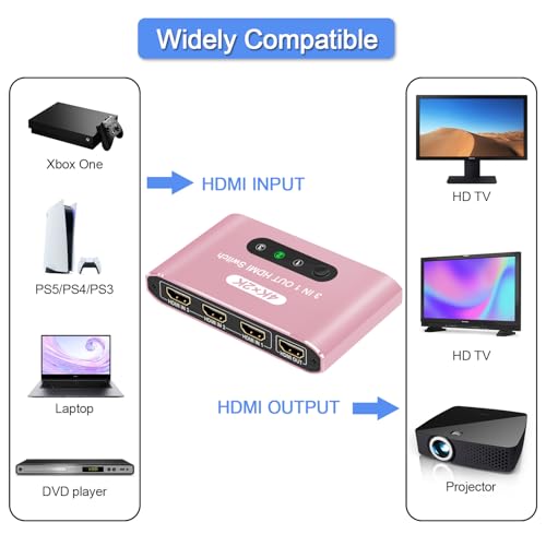 HDMI Switch 3 in 1 Out, 4K@60Hz HDMI Splitter with Remote Control, 3 Ports HDMI Switcher, Perfect for Full HD 4K 1080P 3D Video Roku Fire TV Blu-ray Players Stick Apple PS4/PS5 Xbox Chromecast (Pink) - color: Pink