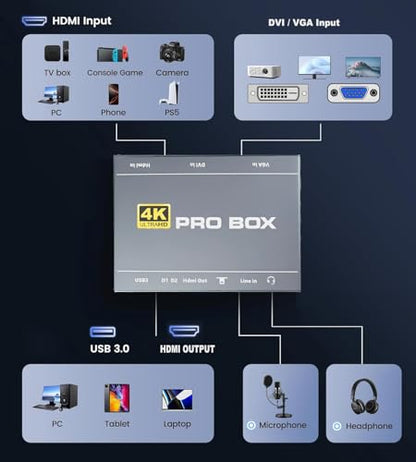 4K DVI Video Capture Card, VGA Video Capture, 4K60 DVI to USB 1080P60 Video Capture with HDMI Loopout Compatible with Windows, Linux, Android and MAC OS