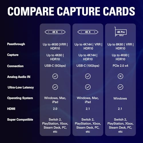 Elgato 4K S Capture Card for PS5, Xbox Series X/S, Switch 2 | 4K60 capture, 1440p120 or 1080p240 passthrough, HDR10 support, Near-zero latency, USB-C, Analog audio input - style: 4K S
