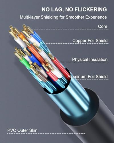 HDMI Cable 5ft/1.5m High Speed HDMI 2.0 Cable | 4K@60Hz for Laptop, Monitor, PS5, PS4,Fire TV