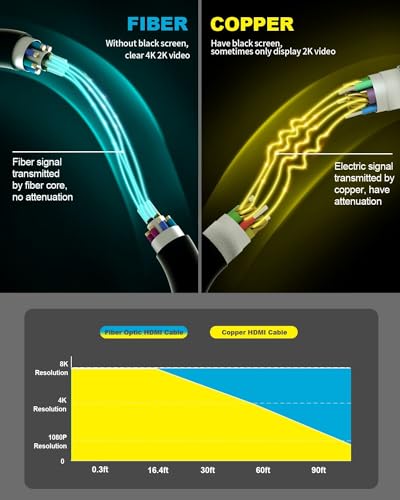4K HDMI Cable 100 ft，Fiber Optic HDMI Cord (HDMI2.0b, 18Gbps, 4K 60Hz 4:4:4 RGB, 1080p), Ultra High Speed Uni-Directional Active Slim Cord, Compatible with PC Laptop PS3 PS4 Projector HDTV - size: 100 ft
