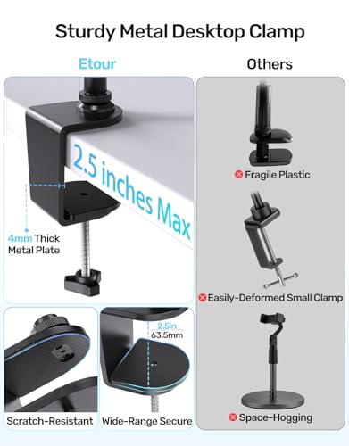 19" Webcam Stand Mount for Desk, Flexible Gooseneck Arm Cam Holder & Large Table Clamp for Logitech BRIO 4K C920 C920s C922 C922x C925e C930 C930e C960 C615 NexiGo N60, Light with 1/4" Thread