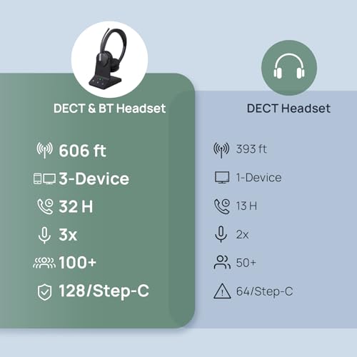 Yealink WH64 Mono DECT & Bluetooth Wireless Headset for Phone PC Cellphone | Teams Certified Single On Ear Headset, 3X Noise Canceling Mic, 26H Talk Time, 606 ft Long Range for Office Call Center