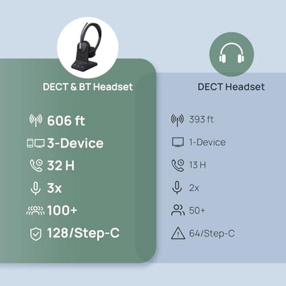 Yealink WH64 Mono DECT & Bluetooth Wireless Headset for Phone PC Cellphone | Teams Certified Single On Ear Headset, 3X Noise Canceling Mic, 26H Talk Time, 606 ft Long Range for Office Call Center