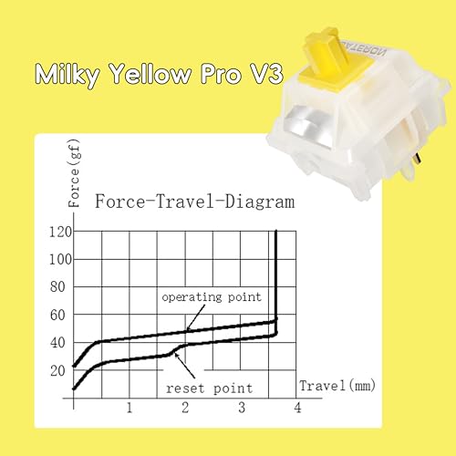 GATERON Milky Yellow Pro V3 Keyboard Switches, Pre-lubed Linear 5 pin for All MX Mechanical Keyboard (10PCS) - color: Milky Yellow Pro V3, size: 10pcs