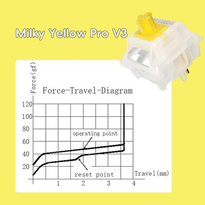 GATERON Milky Yellow Pro V3 Keyboard Switches, Pre-lubed Linear 5 pin for All MX Mechanical Keyboard (10PCS) - color: Milky Yellow Pro V3, size: 10pcs