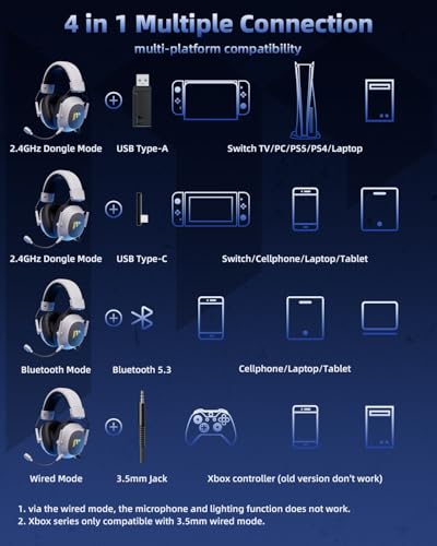Mytrix Tac Master 2.4GHz Wireless Gaming Headset with Noise Canceling Microphone for PC, PS4, PS5, Mac, Bluetooth 5.3 Gaming Headphones with RGB Light, Surround Sound, 50H Battery (White)