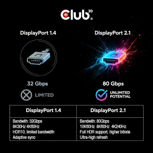 Club 3D USB C to DisplayPort 2.1 Cable 8K - 240Hz 4K - 720Hz HDR | VESA DP80 Certified 80Gbps Bi-Directional USB-C to DP Cable, Thunderbolt 4/3 Compatible, 3.3ft/1m for MacBook Pro, Dell, HP CAC-1559