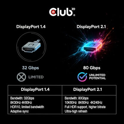 Club 3D USB C to DisplayPort 2.1 Cable 8K - 240Hz 4K - 720Hz HDR | VESA DP80 Certified 80Gbps Bi-Directional USB-C to DP Cable, Thunderbolt 4/3 Compatible, 3.3ft/1m for MacBook Pro, Dell, HP CAC-1559