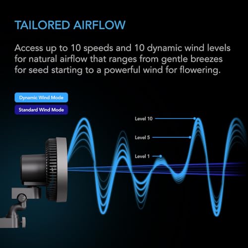 AC Infinity CLOUDRAY S4, Ultra-Compact Grow Tent Clip Fan 4” | Precision 10 Dynamic Wind Speeds, 10-Level Oscillation, IP-54 Weatherproof, High-Velocity Air Circulation for Grow Tents - size: 4", Auto Oscillation