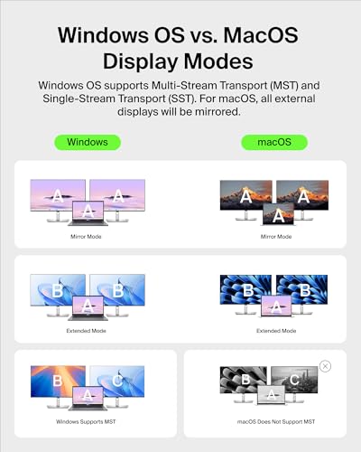Belkin USB-C Hub 8 in 1 100W Dual Display for Windows | 4K@60Hz resolution, ethernet port, mirrored display support for macOS, compatible with Chromebook, travel-friendly - style: 8-in-1 Hub