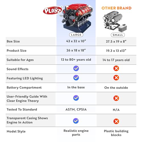 Playz Large V8 Engine Model Kit Build Your Own Mini V8 Engine kit that Runs | for Adults and Kids 8+,Working V8 Engine Building Blocks set DIY STEM kit, Visbile Real Mini Engine Build Kit that Works - style: V8 Engine