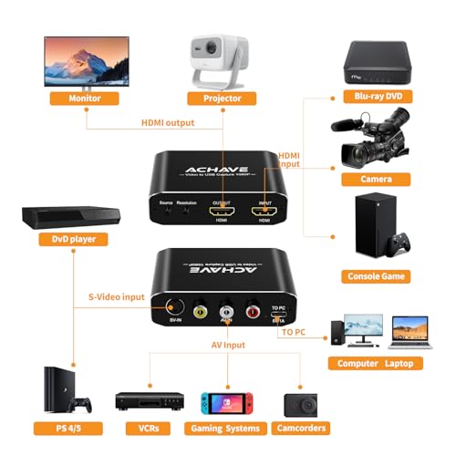 ACHAVE Video to USB Audio Video Capture with HDMI Output,VHS to Digital Converter-Input HDMI, AV, RCA, S-Video, VCR, VHS, Camcorder, Video8, Hi8, DVD, Gaming Systems - USB-C Plug & Play