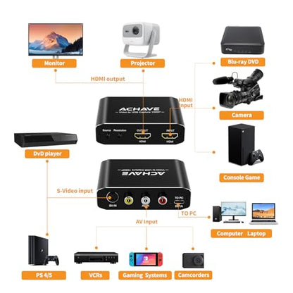 ACHAVE Video to USB Audio Video Capture with HDMI Output,VHS to Digital Converter-Input HDMI, AV, RCA, S-Video, VCR, VHS, Camcorder, Video8, Hi8, DVD, Gaming Systems - USB-C Plug & Play