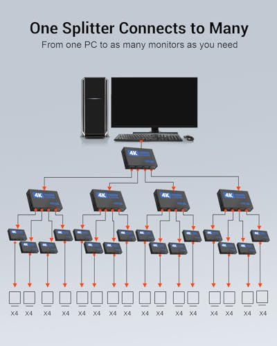 HDMI Splitter 1 in 4 Out 4K 30Hz HDMI-Splitter for 4 Monitors | with USB to DC Power Cable, 4 Way HDMI Distribution, Multi HDMI Adapter for PC/Laptop/HDTV/Projector, Mirror Only, Not Extend - size: 1x4 30Hz