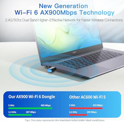 2-in-1 Wi-Fi 6 Bluetooth 5.4 USB Adapter for PC Laptop, AX900Mbps WiFi 2.4G/5GHz Wireless Network Dongle w/Built-in Driver for Windows 11 10 Desktop Headphones, Keyboard, Mouse, Controller - size: Mini Sized