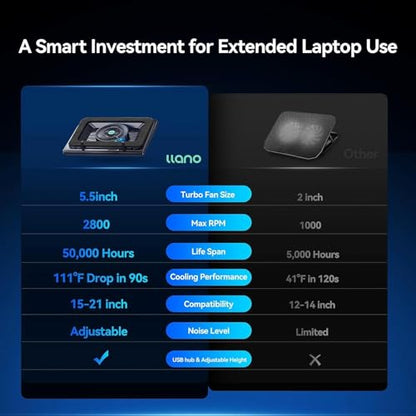 llano Gaming Laptop Cooler, V12 Laptop Cooling Pad Stand | 5.5 inch Fan, Fast Cooling Computer Laptop 15.6-19in, Adjustable Speed, Touch Control, 3-Port USB A, A Mouse Pad Included
