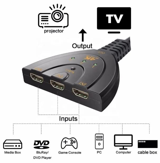 Hdmi Switch Switcher 3 in 1 Out 3-Port Selector 4K 60Hz, HDMI with Pigtail HDMI Cable,Supports Full HD 4K 1080P 3D Player, HDMI Hub Compatible with Fire Stick,HDTV,PS4 Game Consoles,PC