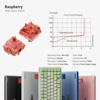 nuphy Halo75 V2 Mechancial Gaming Kyeboard,75% Wireless Hot Swappable Bluetooth Keyboard,83 Kyes RGB Backlit Keyboard,Support Bluetooth/2.4GHz/USB-C (Pink, Raspberry (46gf)) - color: Pink, size: Raspberry (46gf)