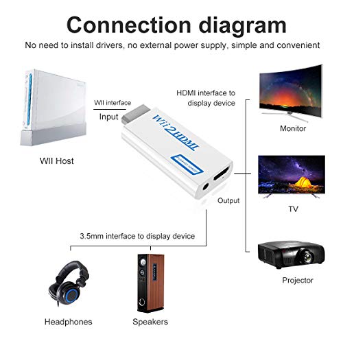 SNLLMZI Wii to HDMI Adapter Converter with 3.5mm Audio Jack & 1080p 720p HDMI Output, Compatible with All Wii Modes