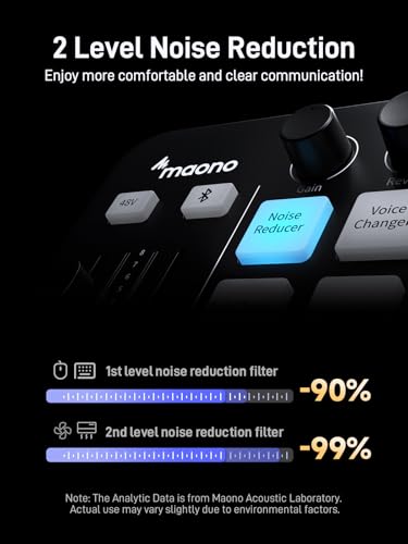 MAONO G1 NEO & PD200XS Gaming Bundle: Audio Mixer and XLR Dynamic Mic | noise reduction, live podcast sessions, recording, creator desk setup, fun controls, complete starter streaming workflow