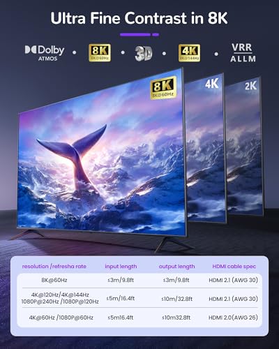 avedio links 8K HDMI Splitter 1 in 2 Out w/ 4ft 8K Hdmi Cable, Mirror Only | Not Extended Display, 4K@120Hz HDMI 2.1 Splitter for Monitor, TV, Support HDCP2.3, 48Gbps, VRR, ALLM, Dol-by Vision & Atmos