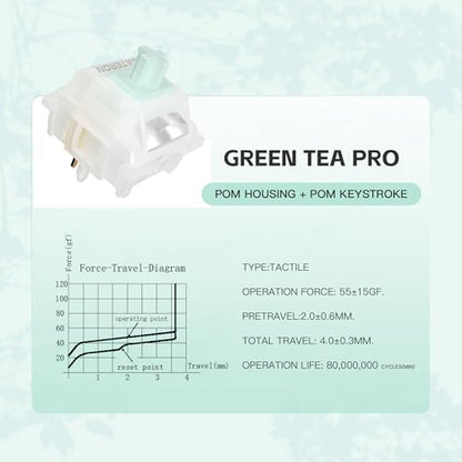 Gateron Milky Yellow Green Tea Pro V3 Keyboard Switches,Pre-lubed 5-Pin Tactile with Light Guide Pole for MX Mechanical Gaming Keyboard(Pro Brown V3,45Pcs) - color: Green Tea Pro V3, size: 45Pcs