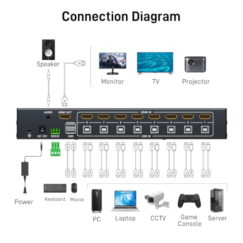 8 Port HDMI KVM with Multi-Viewer, 8x1 Quad Multiviewer Seamless Switcher, Support 4K@30Hz, PIP & POP, Keyboard Hotkey Switch, 3.5mm Audio Output - size: 4K30Hz 8x1 w/KVM