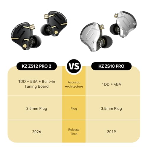 KZ ZS12 PRO 2 in Ear Monitor Headphones, 5BA+1DD 6 Hybrid Driver Gaming Earbuds Wired Earphones, HiFi Clarity Sound Immersive Bass IEMs for Gaming Musician Singer Audiophile (Black without Microphone) - color: Dark, style: without mic
