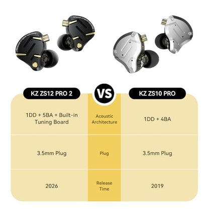 KZ ZS12 PRO 2 in Ear Monitor Headphones, 5BA+1DD 6 Hybrid Driver Gaming Earbuds Wired Earphones, HiFi Clarity Sound Immersive Bass IEMs for Gaming Musician Singer Audiophile (Black without Microphone) - color: Dark, style: without mic