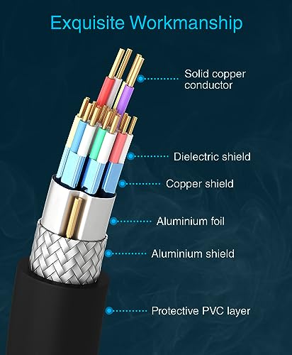 BlueRigger 4K HDMI Cable 25 FT (4K 60Hz 18Gbps HDMI Cord, HDR10, in-Wall CL3 Rated, High Speed, HDCP2.2, eARC) - Long HDMI Cable Compatible with Home Theatre, HDTV, Gaming Consoles, Streaming Devices - size: 25FT