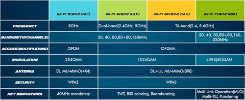 BE202 WiFi 7 Card | M.2 PCIe WiFi Card | Tri-Band 2.4/5/6 GHz | Up to 2.4 Gbps | WiFi Card for PC | Supports Bluetooth 5.4 & Intel PCs with Windows 11 | BE202NGW