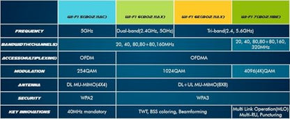 BE202 WiFi 7 Card | M.2 PCIe WiFi Card | Tri-Band 2.4/5/6 GHz | Up to 2.4 Gbps | WiFi Card for PC | Supports Bluetooth 5.4 & Intel PCs with Windows 11 | BE202NGW