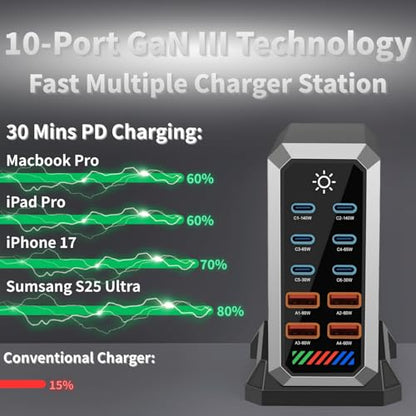 660W USB C Fast Charger Block, 10 Ports GaN III USB Chagring Station, Dual 140W PD PPS HUB for Multiple Devices, Laptop Adapter Compatible with MacBook Pro/Air iPad iPhone Pro Max, Galaxy, Dell, HP - size: 660W-6C4A