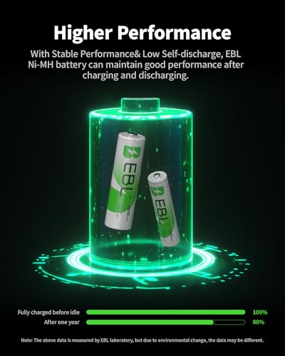 EBL 24 Sets AA AAA Batteries Combo with 12 AA 2800mAh & 12 AAA 1100mAh | Mercury-Free, 1200 Cycles 1.2V Rechargeable Batteries Ni-MH, Precharged & Ready to use, ideal for All Devices - size: 24 Piece Assortment