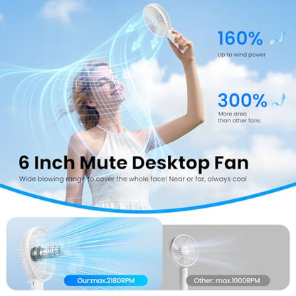 HandFan Quiet 6 Inch Handheld Fan [34H Max Cooling Time], 6 Speed Rechargeable Personal fan and Desktop with Base, 180° Foldable for Travel Concerts Makeup Office (White) - color: whtie