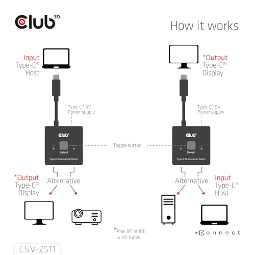 Club 3D CSV-2511 USB-C Bi-Directional Video 8k 60Hz+ Data + PD Switch |