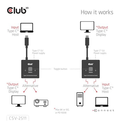 Club 3D CSV-2511 USB-C Bi-Directional Video 8k 60Hz+ Data + PD Switch |