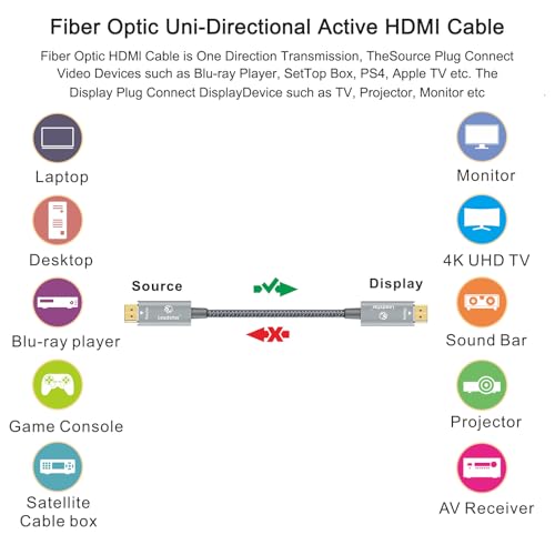LEADSTAR HDMI Cable 4K 60 ft Fiber Optic, 4K 60Hz 18Gbps High Speed HDMI 2.0 Cord Braided | Ultra HD, HDR10, 1080p, eARC, 3D, HDCP 2.2 | for Xbox, PS5, TV, Laptop, Monitor - size: 60 ft
