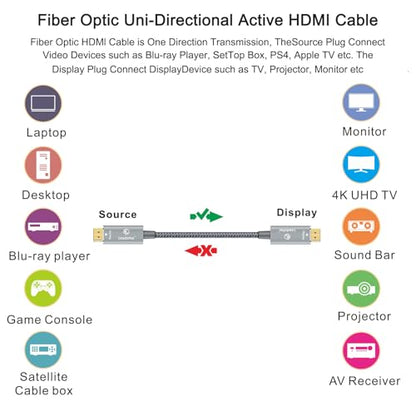 LEADSTAR HDMI Cable Fiber Optic 8K 4K 75 ft, 8K 60Hz / 4K 120Hz, 48Gbps High Speed Long HDMI 2.1 Cord Braided | Ultra HD, HDR10, 2160p, eARC, 3D, HDCP 2.2 | for Xbox, PS5, TV, Laptop, Monitor - size: 75 ft
