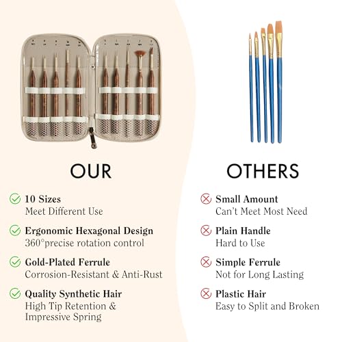 Artify Extreme Detail Paint Brushes Set, 10pcs Multi-Shape Fine Detail Brushes with Portable Bag, Ultra Fine Paint Brush Set for Miniature & Illustration Painting - color: 10pcs-handbag